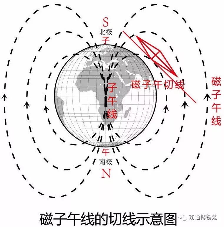 指南针是利用磁铁能够什么的原理制成的(3)