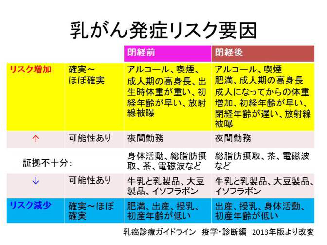 排名脂肪_内脏脂肪