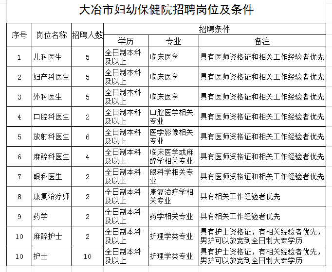 大冶人口多少_2018年终重磅 2019百万大冶人将身价暴涨 这些地方即将大变样..(2)