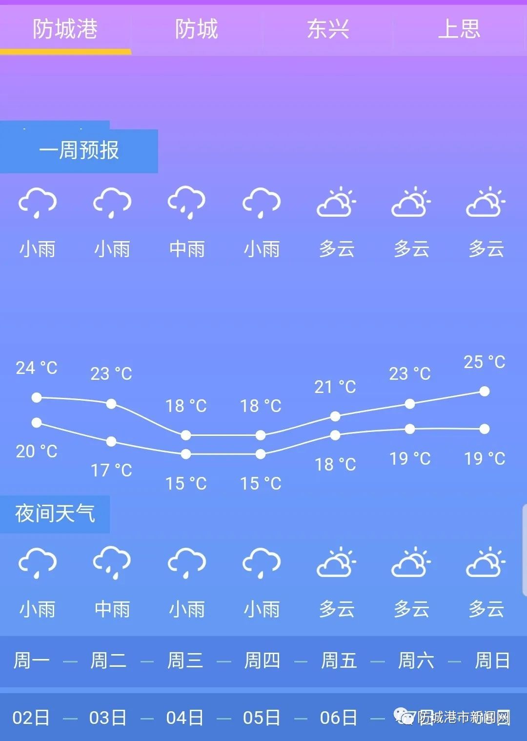 大风 降温 降雨,未来一周防城港天气…_气温