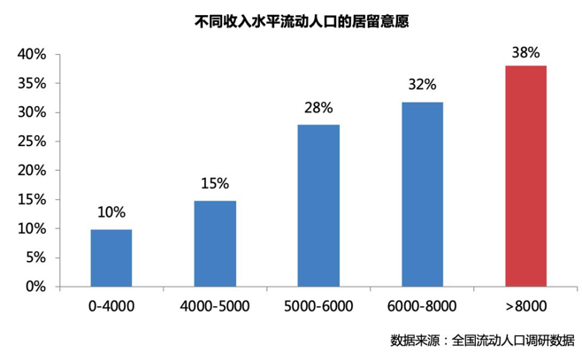 东莞市户籍人口_大湾区10年人口变迁图谱:广深佛莞总增速超45%两城户籍人口持