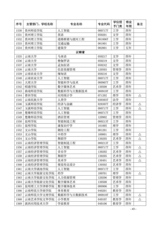 教育部公布2020年高校新增和撤销本科专业名单