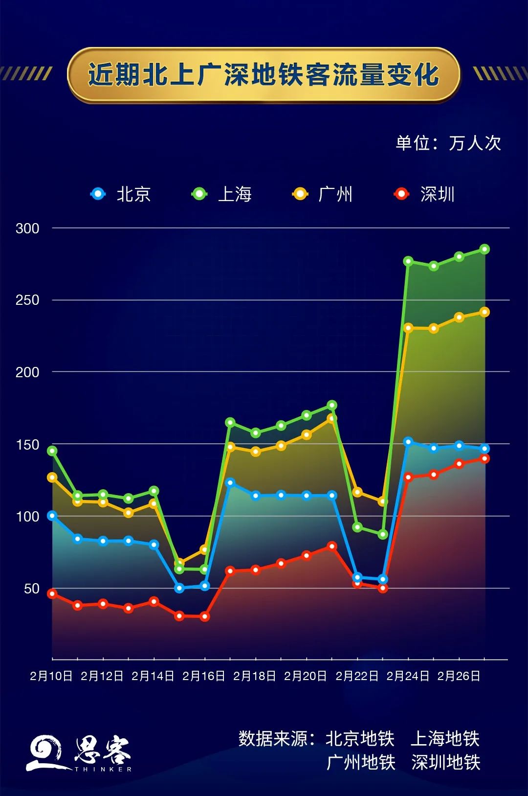 北上广深2020一季度g_北上广深夜景图