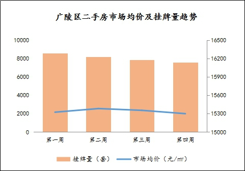 扬州市2021年gdp(3)