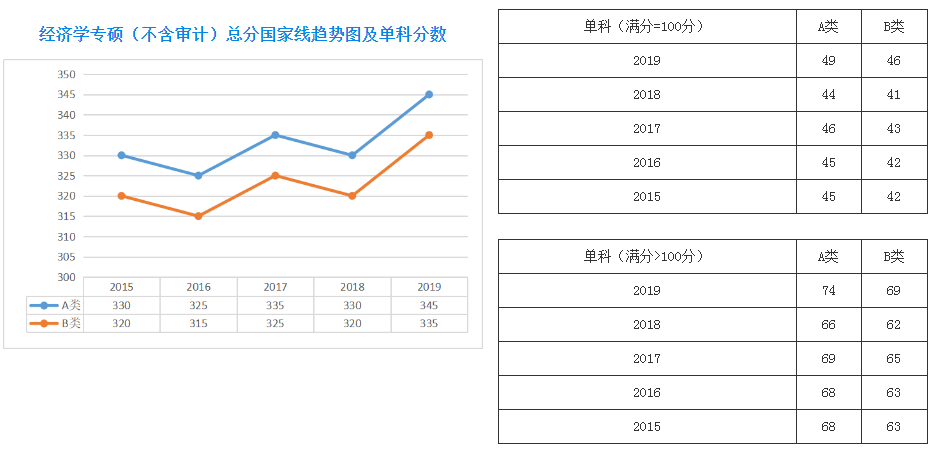 2020硕士人口_2020人口普查(2)