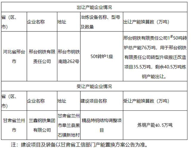 邢钢董事长_邢钢董事长魏振华(3)