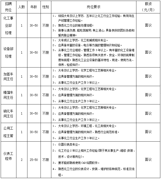 白银招聘信息_O2O O2O最新消息,新闻,图片,视频 聚合阅读 新浪网