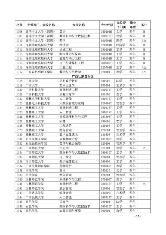 教育部公布2020年高校新增和撤销本科专业名单