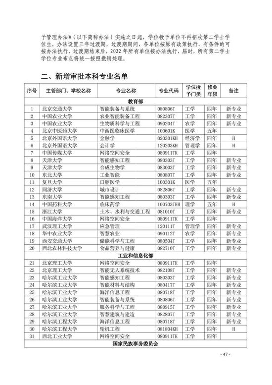 教育部公布2020年高校新增和撤销本科专业名单