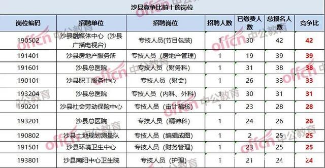 2020年上半年福建省G_福建省94年身份证照片
