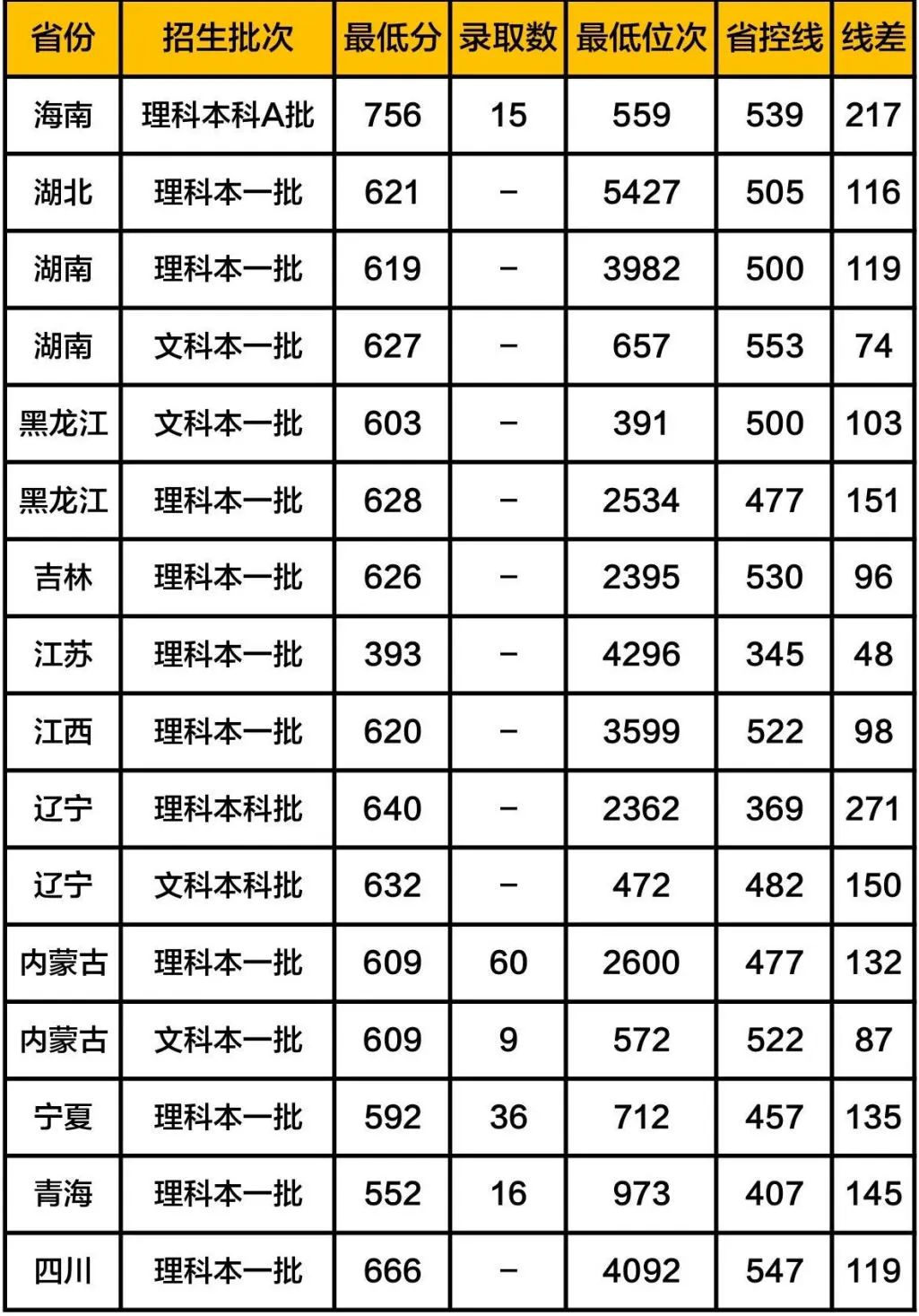 生物医学工程大学排名_生物工程专业大学排名(3)