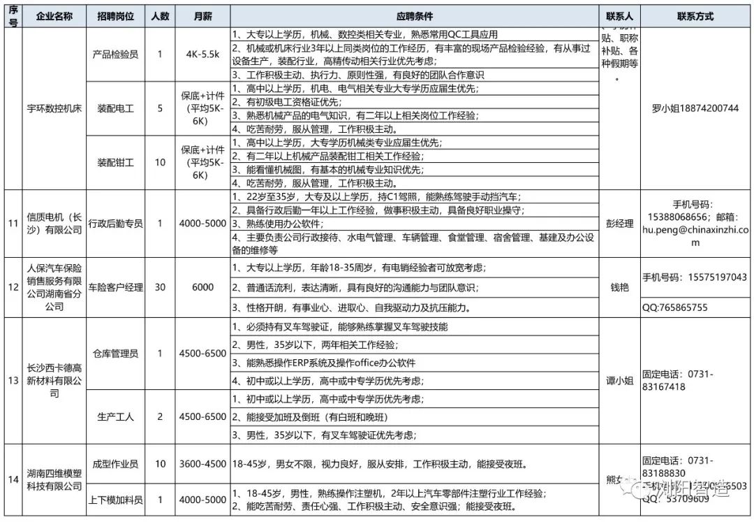 浏阳招聘信息_浏阳经开区企业招聘信息汇总(2)