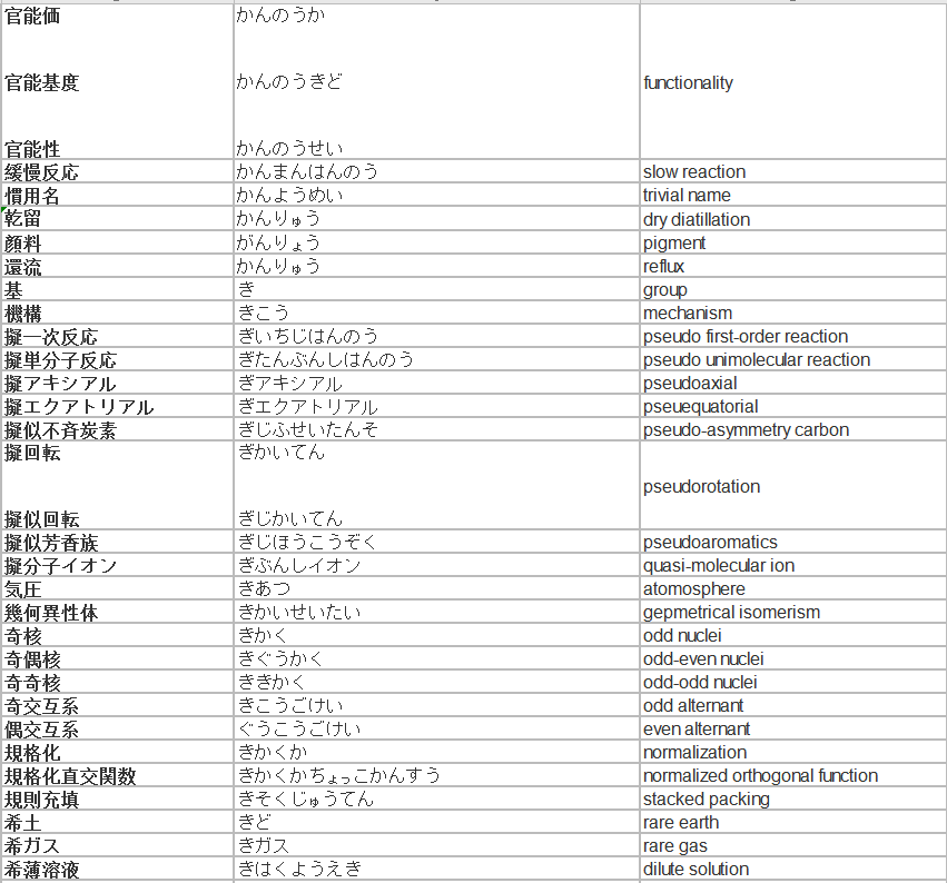 有机化学日语术语发音2