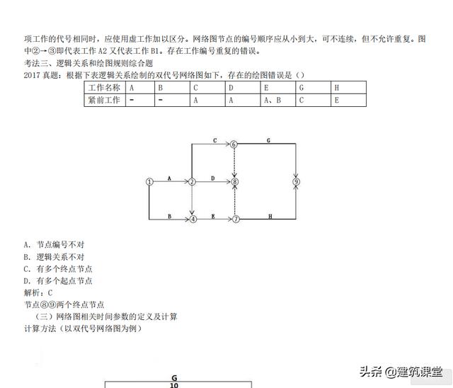 呕心整理:2020二建管理网络图考点剖析,看完思路瞬间清晰!