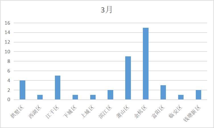 蜀山区gdp2020预计_合肥地铁S1号线再反转 左线方案线路首次曝光 走董铺南(3)