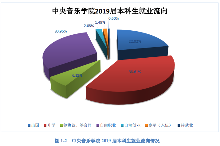 艺考生,10大艺术类专业就业前景好不好?听听高校老师怎么说_音乐