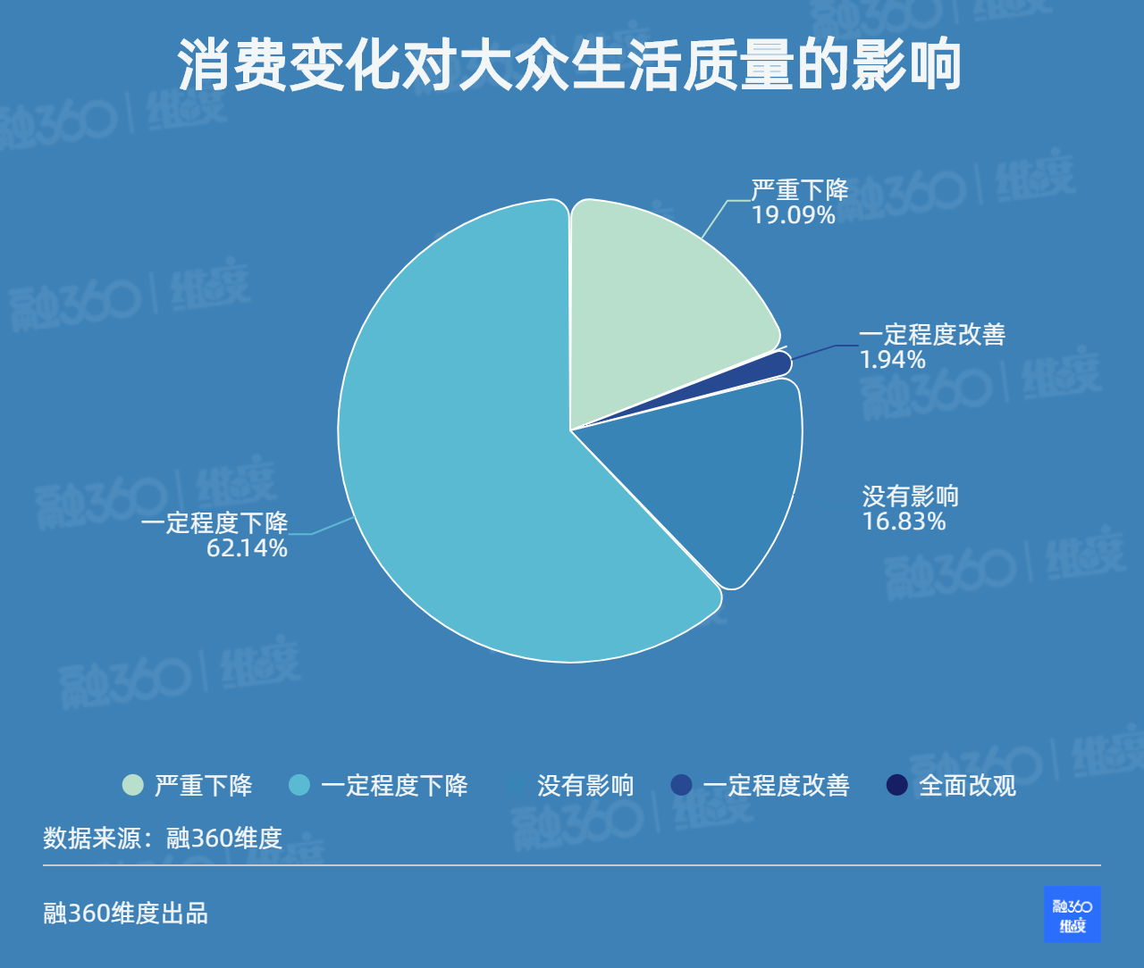 《疫情结束会迎来消费狂潮吗？近七成人说将开启“花花花”模式》