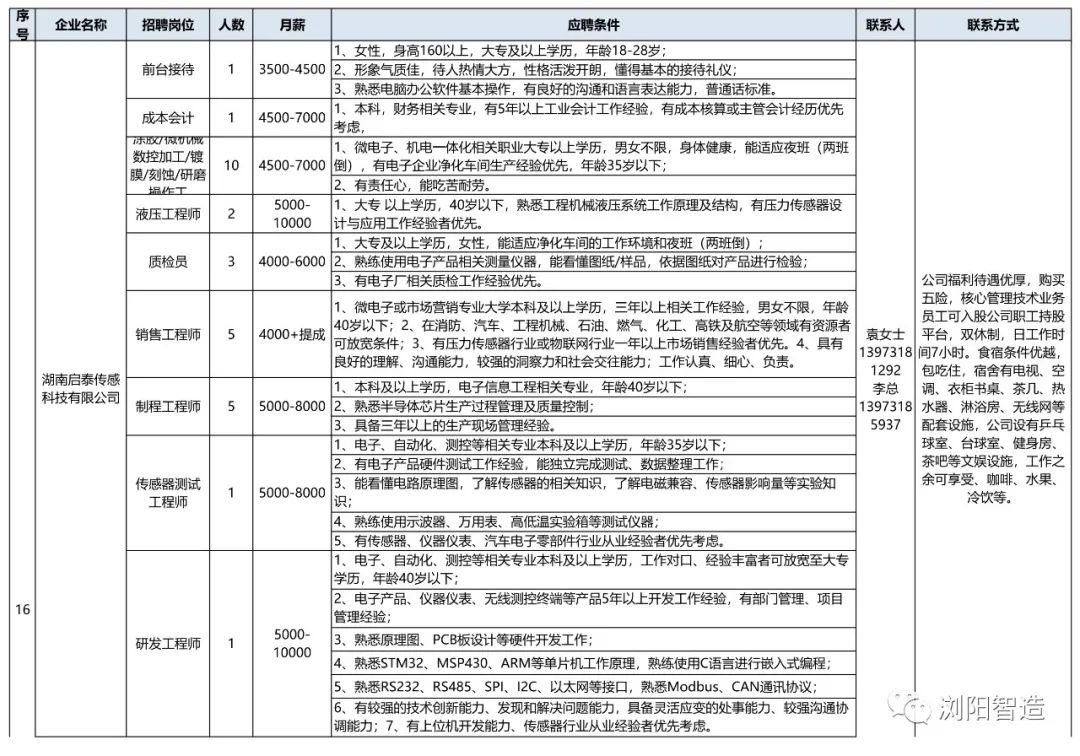 浏阳招聘信息_浏阳经开区企业招聘信息汇总(2)