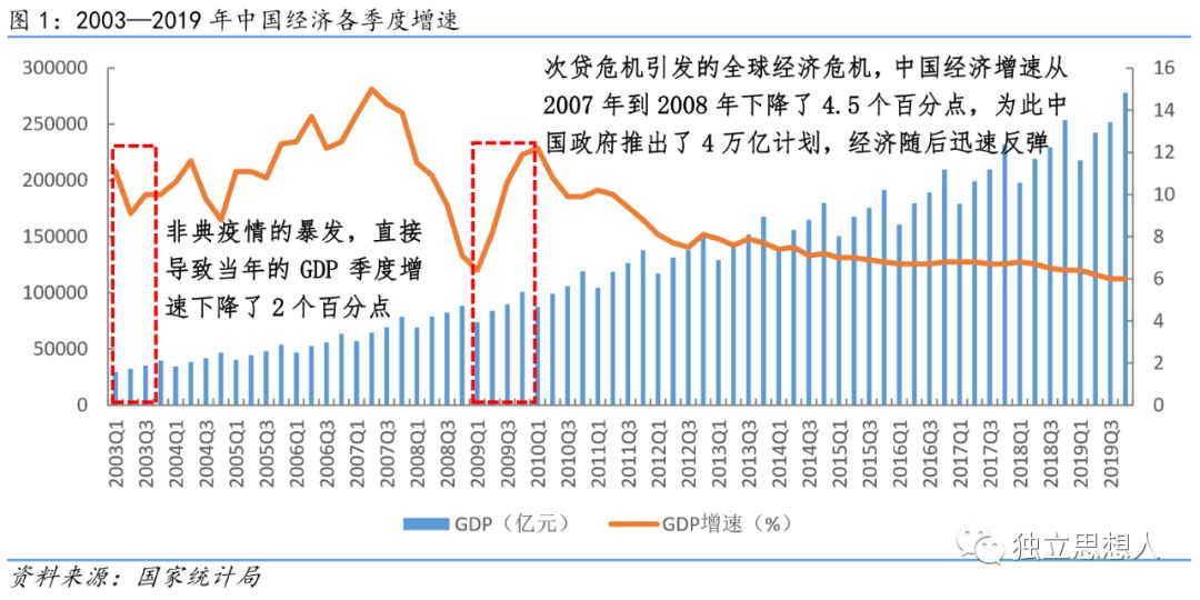 经济危机对中国的影响