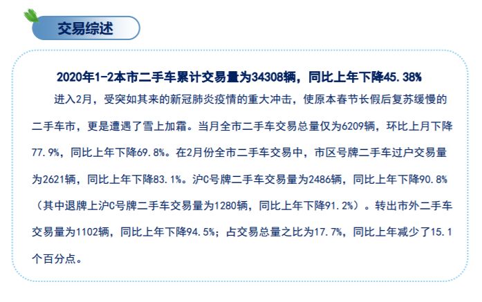 2020年2月上海GDp_中国2020年gdp