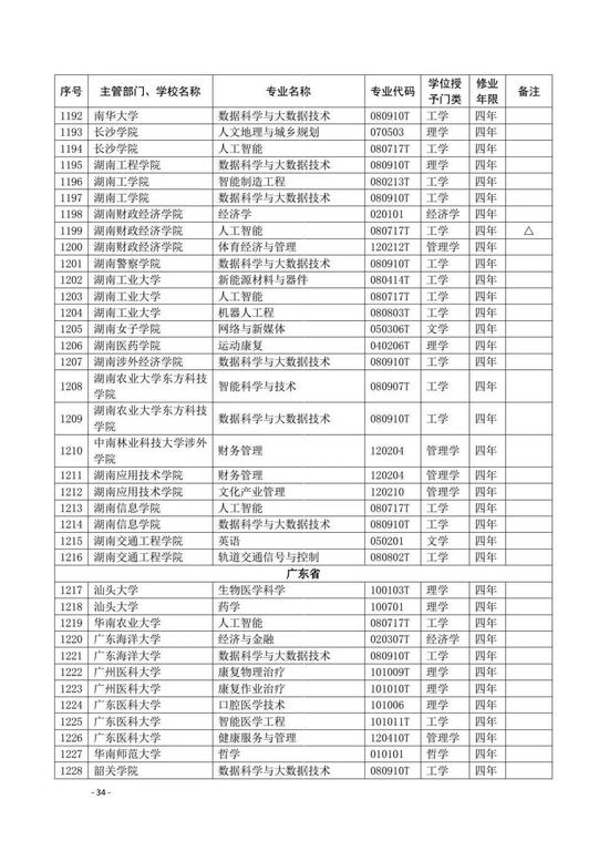 教育部公布2020年高校新增和撤销本科专业名单