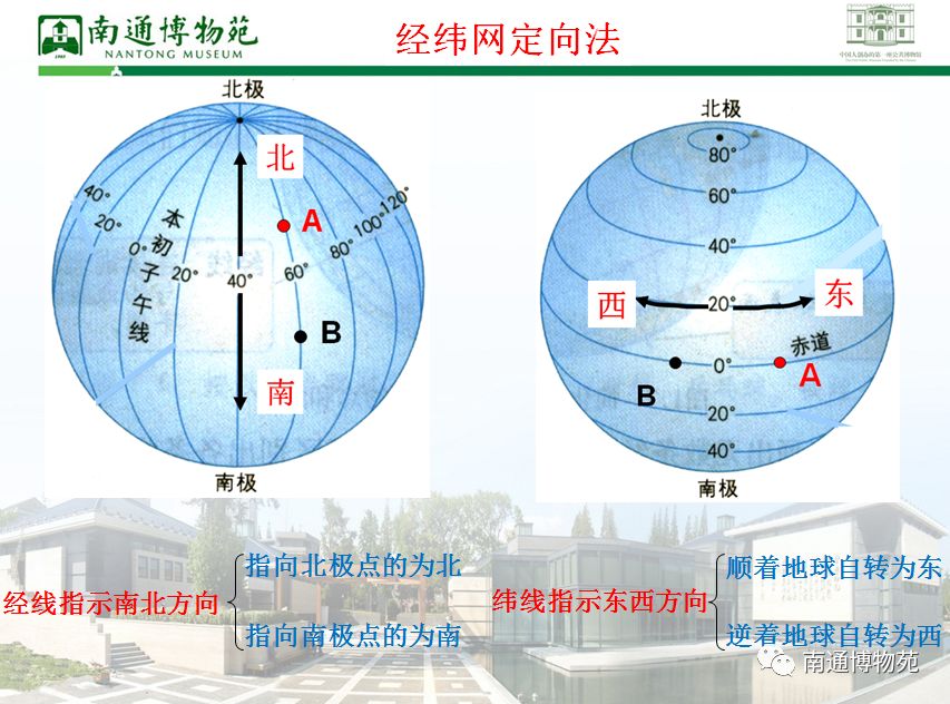 再次,看一下地图有否标有经纬线,纬线方向表示东西方向,经线方向表示