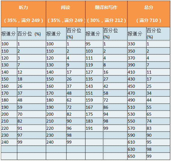 GDP换算成不变价格_上半年北京 广东 澳门 香港 台湾 西藏 山东 江苏等中国各省份GDP分享(3)