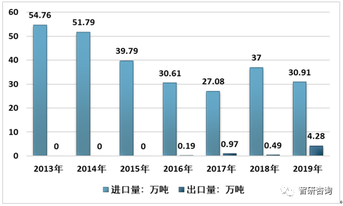 我国哪些省的gdp是自给自足的_随着经济向自给自足转变,中国的五年计划中有什么值得关注的(3)