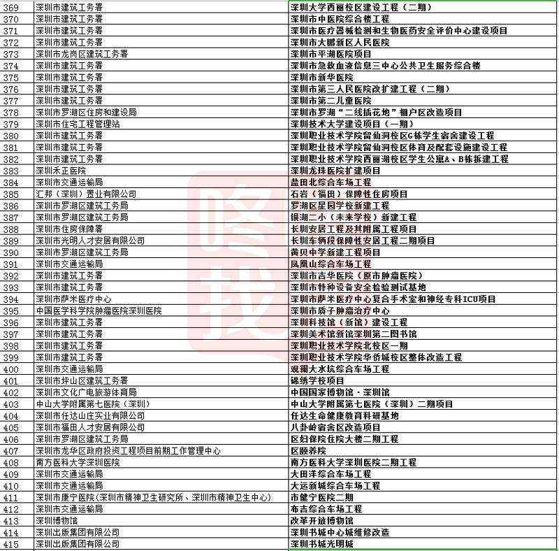 深圳葵涌人口规划_深圳葵涌比亚迪(2)