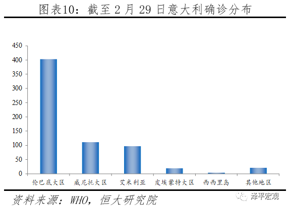 需求人口_人口普查(3)