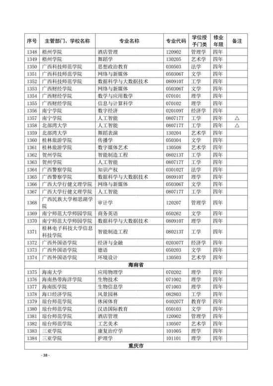 教育部公布2020年高校新增和撤销本科专业名单