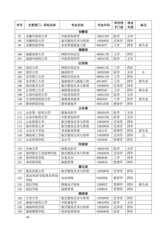 教育部公布2020年高校新增和撤销本科专业名单