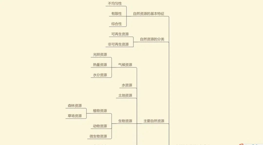 自然资源与自然灾害思维导图集