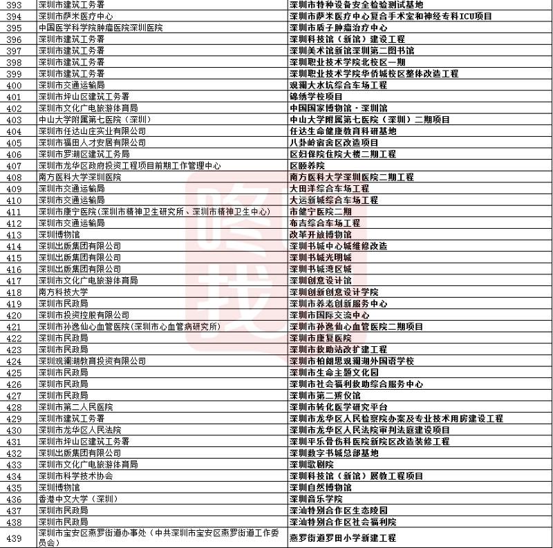 深圳葵涌人口规划_深圳葵涌比亚迪(2)