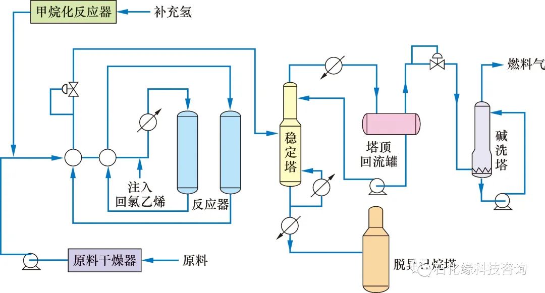 从石脑油加氢精制单元来的石脑油经过干燥器,进入原料油缓冲罐,从