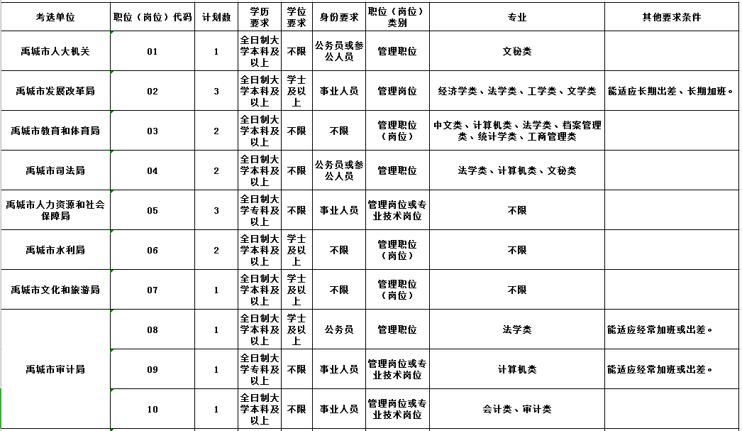 德州人口2020_人口快速增长的美国德州,2018年仍是投资好去处