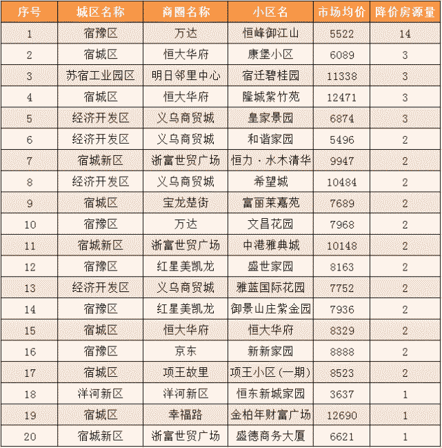 江山市排名_江山市第二人民医院(2)