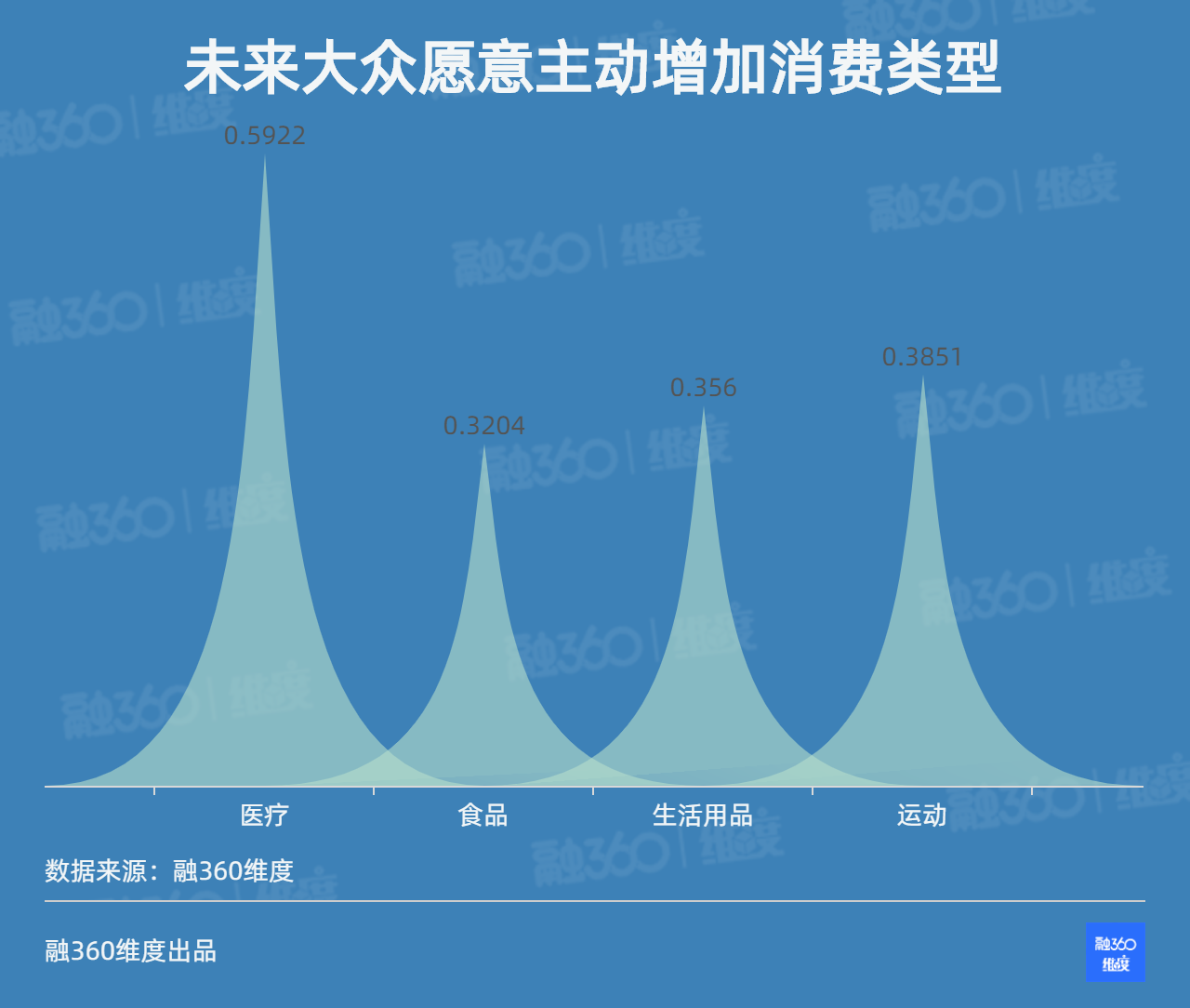 《疫情结束会迎来消费狂潮吗？近七成人说将开启“花花花”模式》