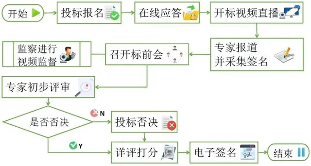 2020浙江人口普查结束时间_2020人口普查(3)