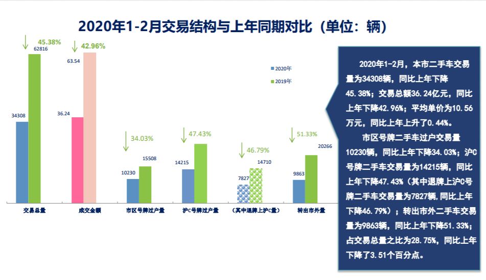 2020年2月上海GDp_中国2020年gdp