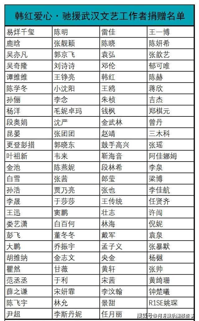 韩国明星各捐一亿韩元,抵人民币50多万,看