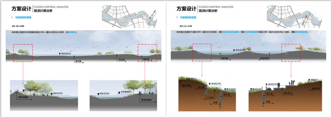怎么做好一个河道治理规划方案