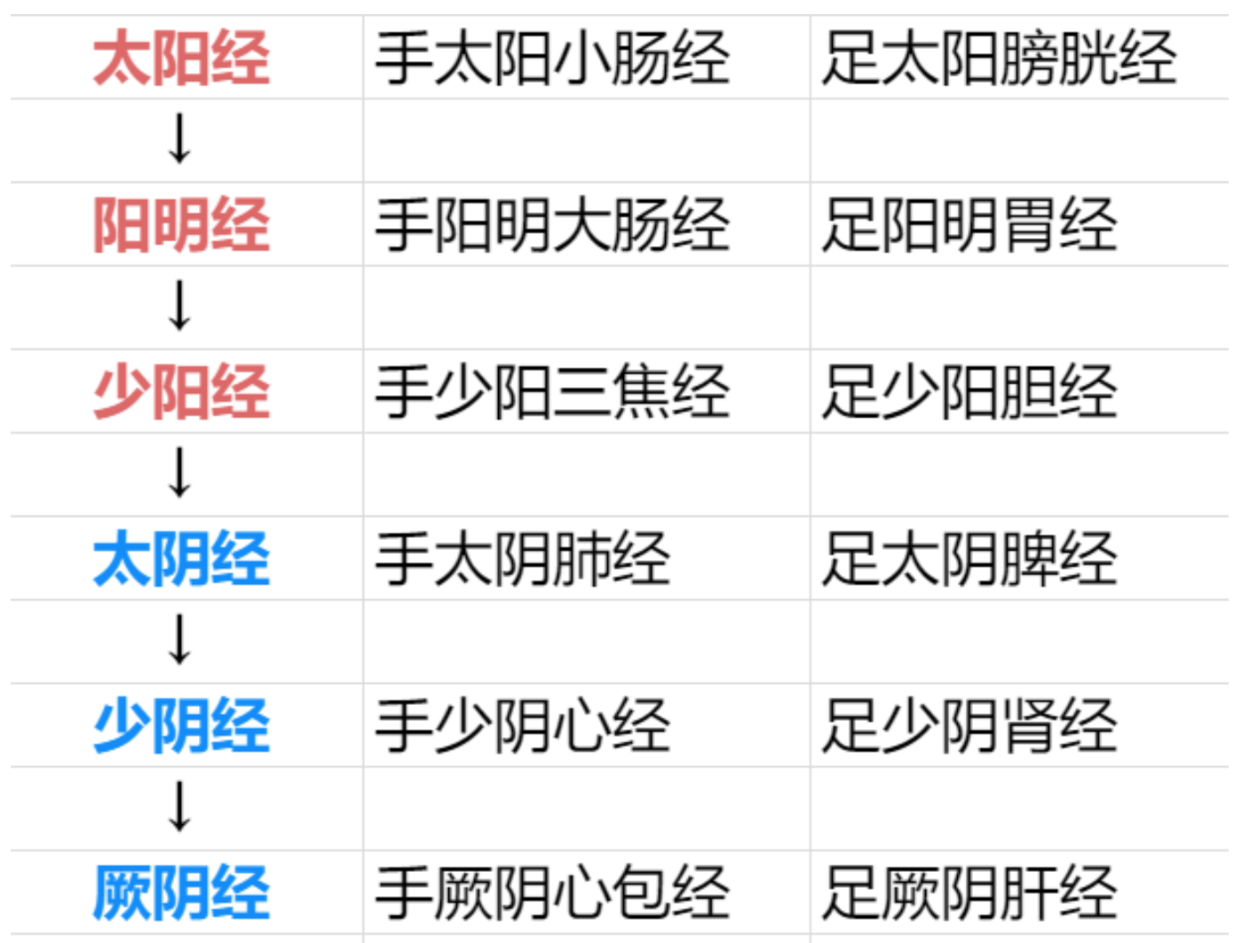 究竟什么是六经传变?身体的防御系统到底有多牛?