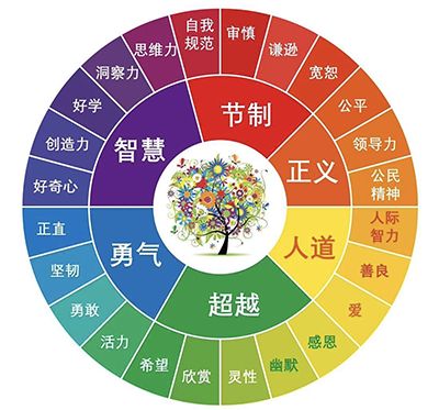 心理学专家 | 疫情让人更加宽恕善良,国人这10项品格悄然提升