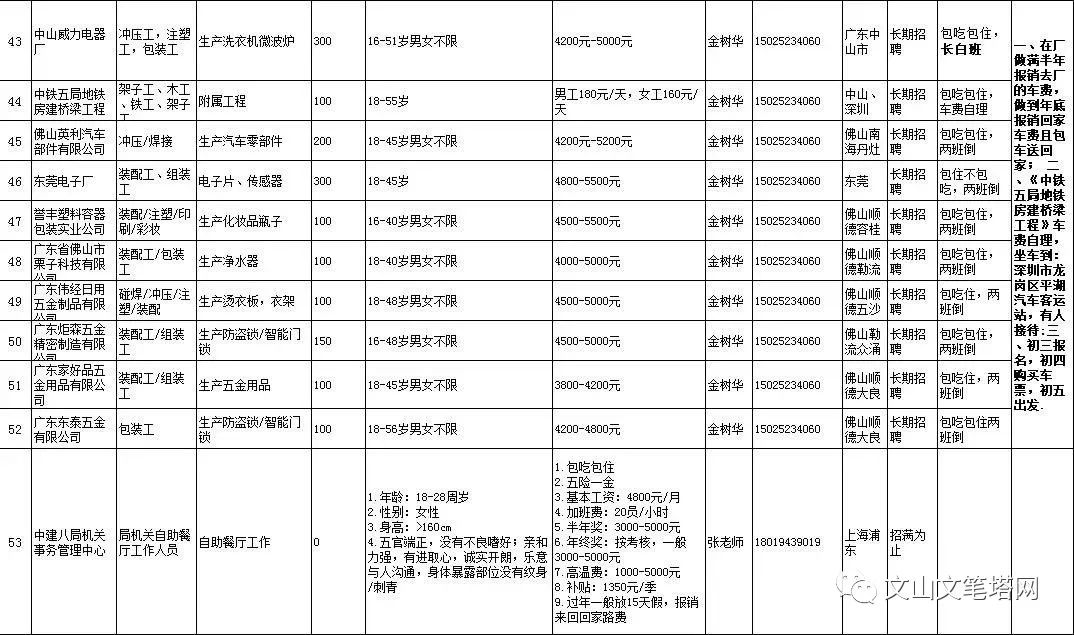 文山市人口有多少_详细数据公布 文山州八县市人口最多的是...