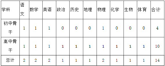 2020年华图教招排名_2020年华附初中招160人,网上报名+电脑派位!