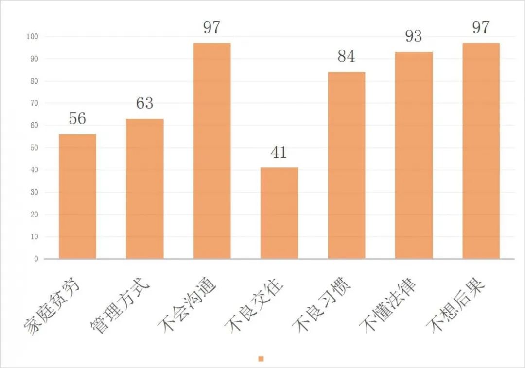 人口分布微课_中国人口分布(3)