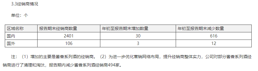 砍掉814家经销商,10名高管落马,半月换血超17人