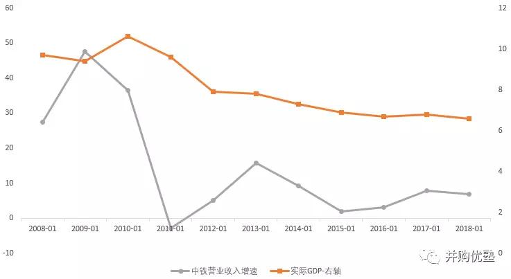 营业收入与gdp_营业执照