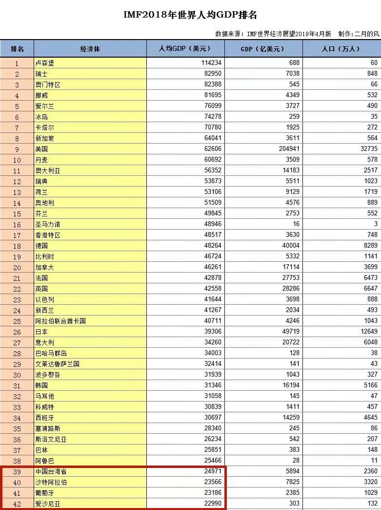 20000美元 gdp_100美元图片(2)